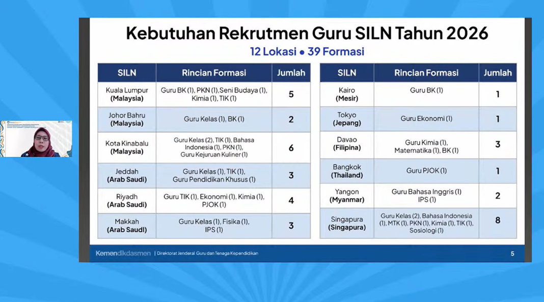 Seleksi Guru SILN dan CLC 2026 Dibuka, Ada 174 Formasi dan Cek Syaratnya